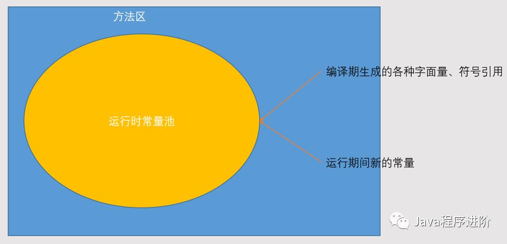 深入理解JVM之内存区域