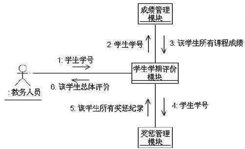 带你认识UML