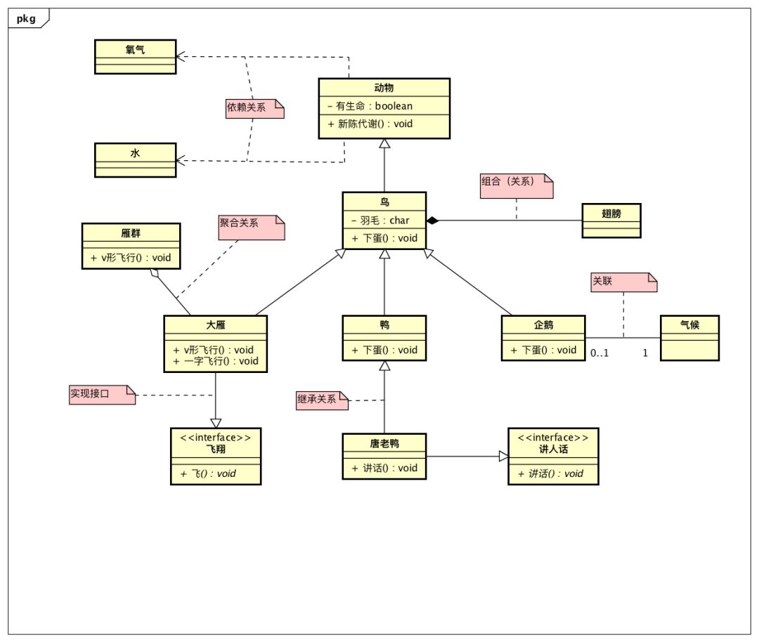 那些我们常见的 UML 图