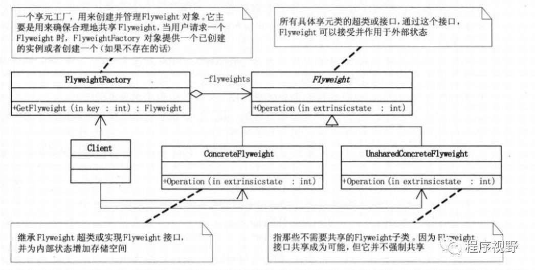 23种设计模式UML图