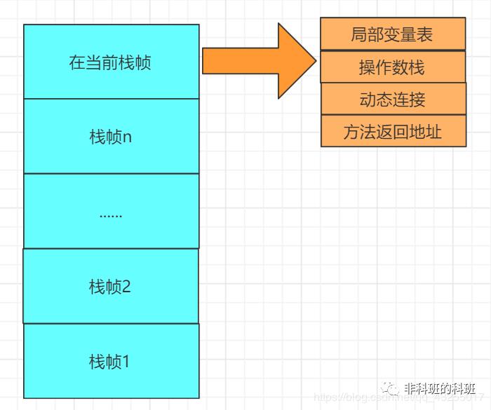 还在学JVM？我都帮你总结好了（附脑图）