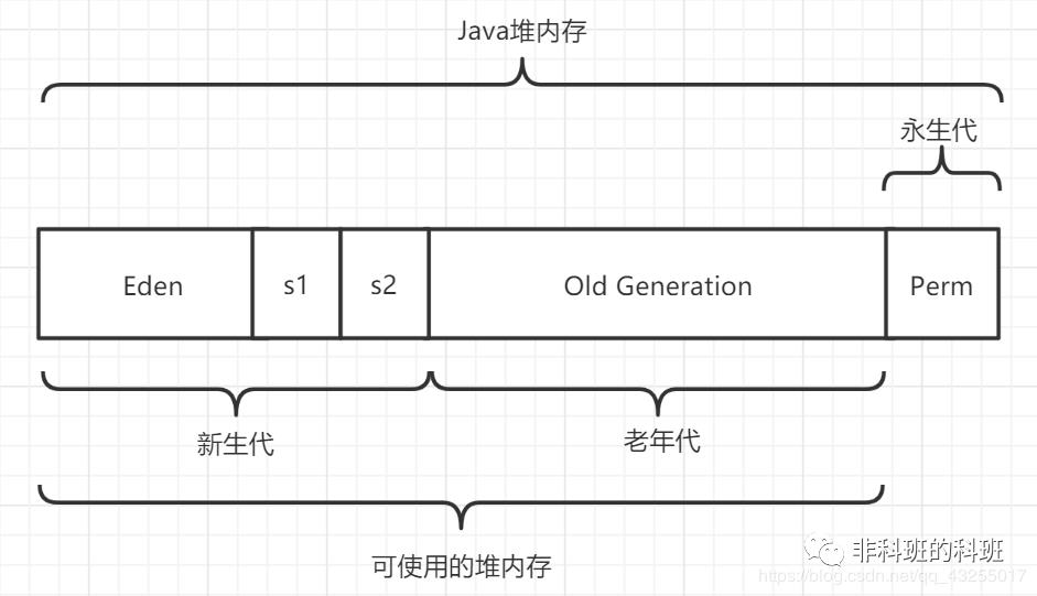 还在学JVM？我都帮你总结好了（附脑图）