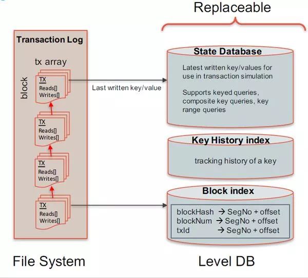 区块链开源实现hyperledger fabric架构详解