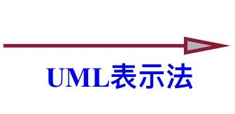 UML基础教程