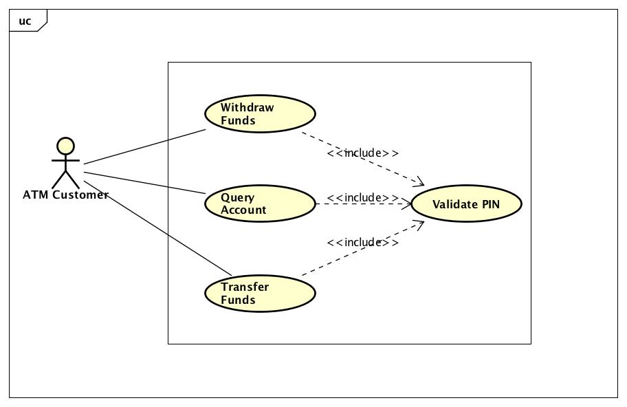 那些我们常见的 UML 图