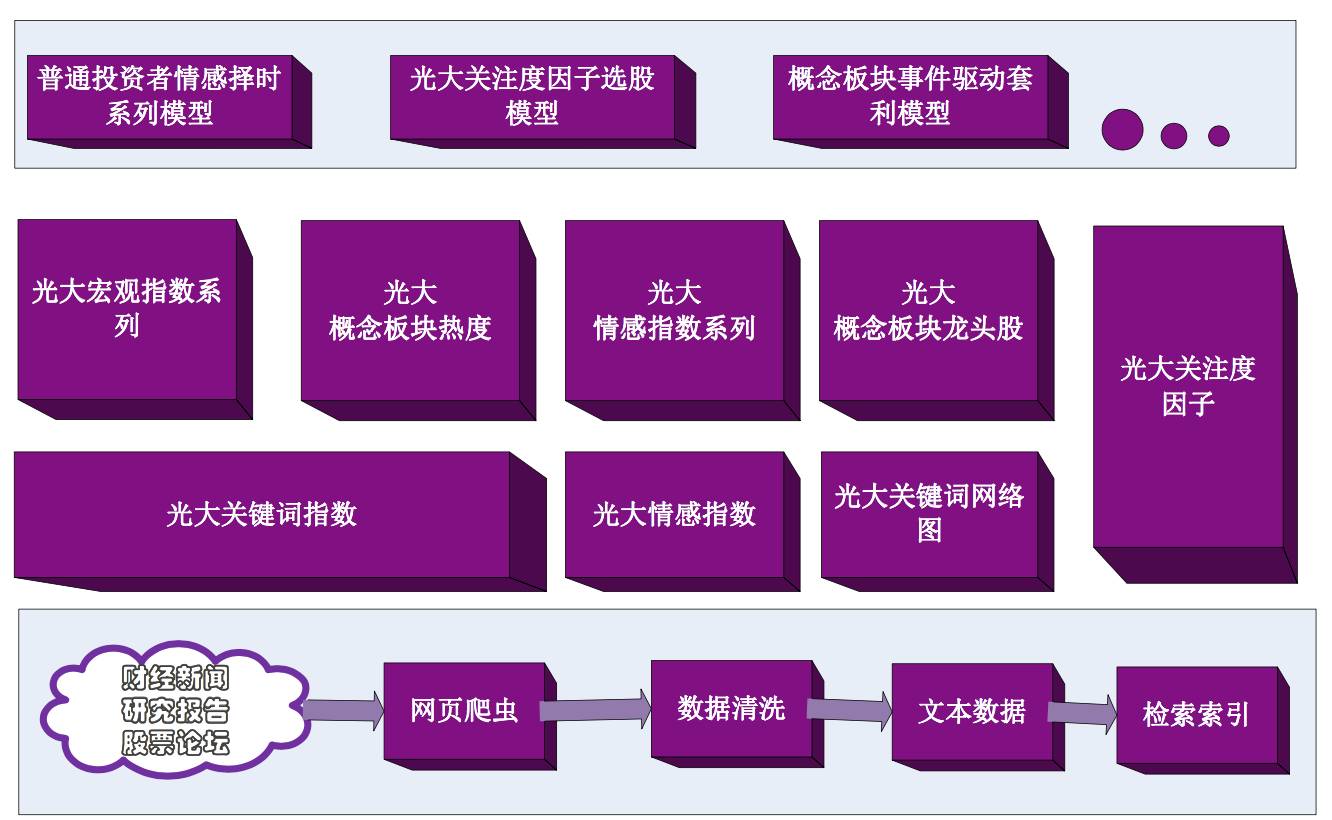 文本挖掘在量化投资中的应用之（28篇最全券商研报）+（2个策略程序）