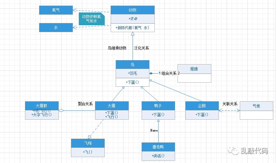 怎么看懂UML中的类图？