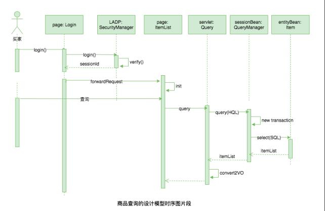 万字多图 | UML 入门指南