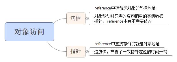 图解Java自动内存管理机制及JVM优化配置