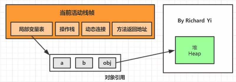 JVM 内存布局