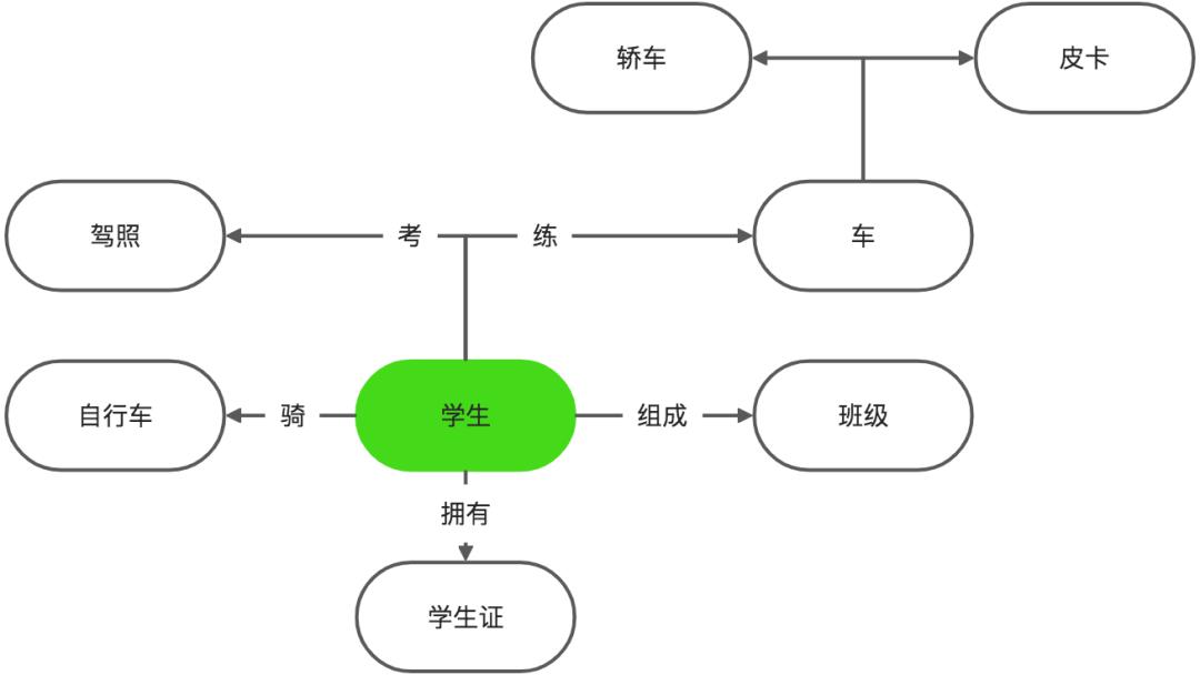 万字多图 | UML 入门指南