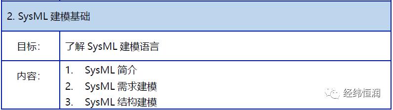 上海3月26日~27日培训邀请函|UML Sysml建模基础