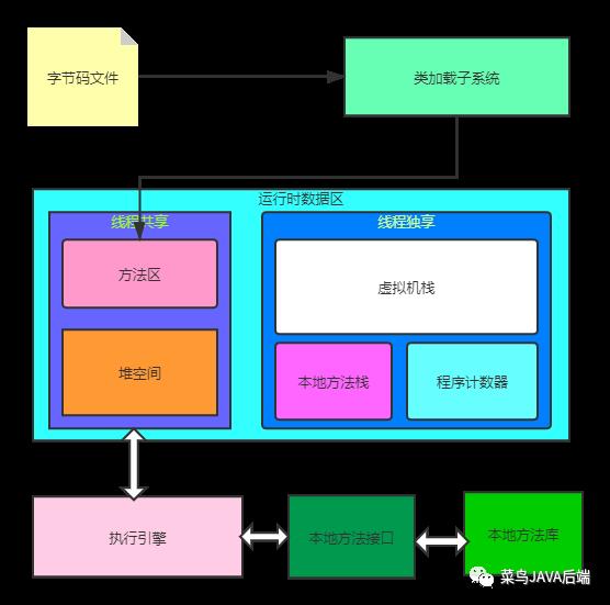 jvm之运行时数据区-方法区