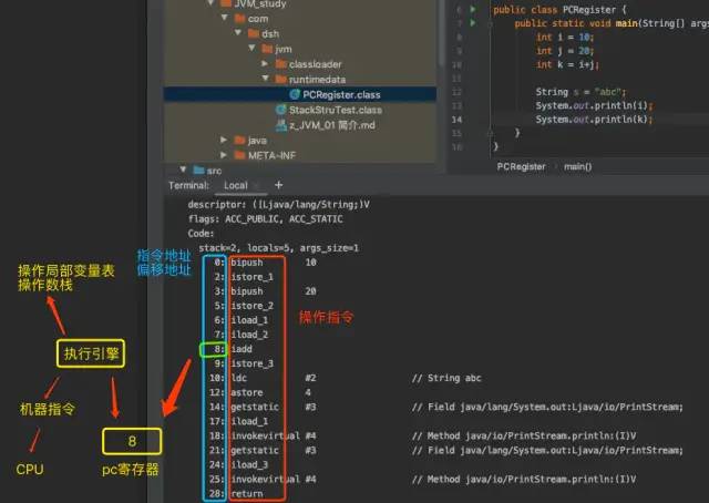 JVM_03 运行时数据区1-[程序计数器+虚拟机栈+本地方法栈]