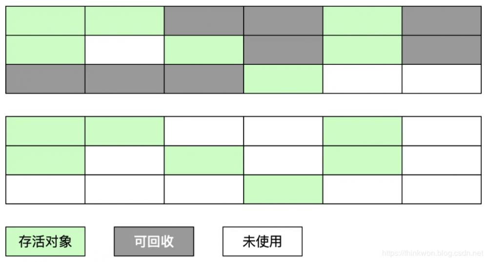 架构师带你面试④Java虚拟机(JVM)面试题2020