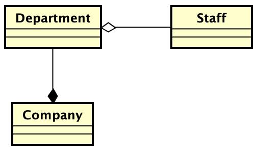 厉害了，一文带你掌握 14 种 UML 图！