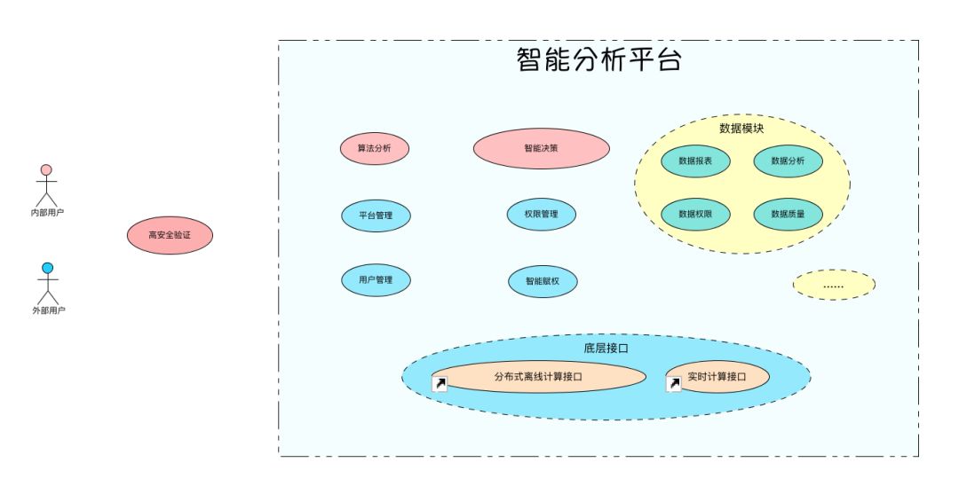 DT | UML在数据算法工程中的企业级应用实践