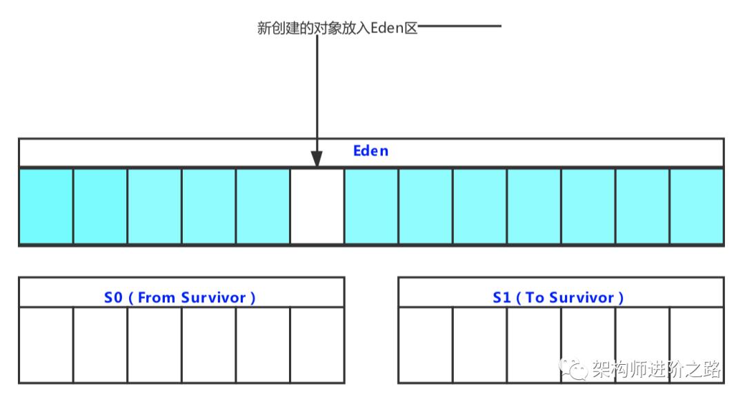 单核CPU, 1G内存，也能做JVM调优吗？