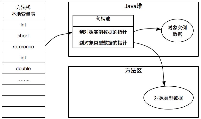 JVM 内存区域与GC