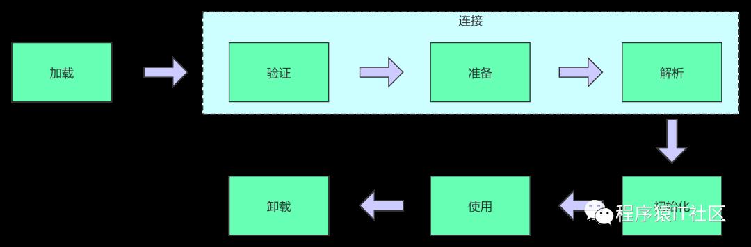 娣卞叆鎺㈢┒JVM涔嬬被鍔犺浇涓庡弻浜插娲炬満鍒? class=