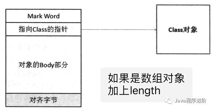 深入理解JVM之内存区域