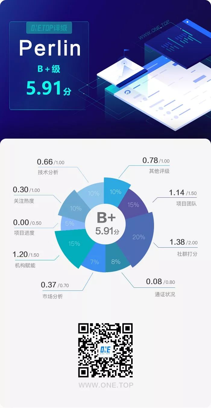 Perlin ：一个建立在DAG之上的分布式计算平台 | ONETOP评级