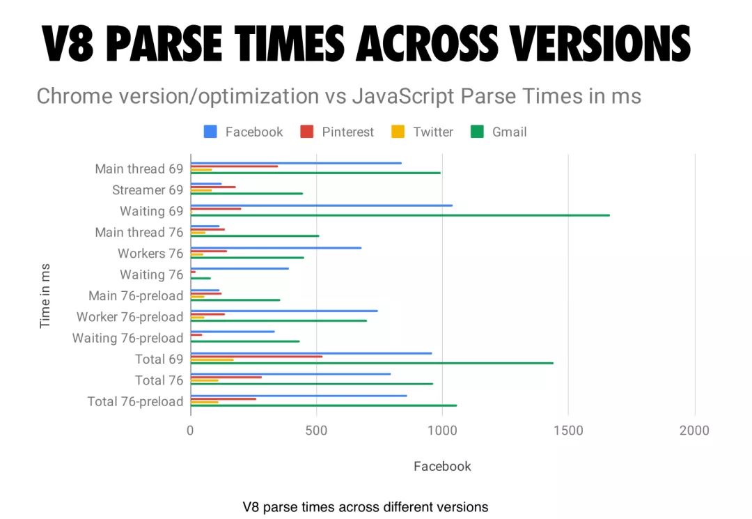 2019年JavaScript性能优化解析