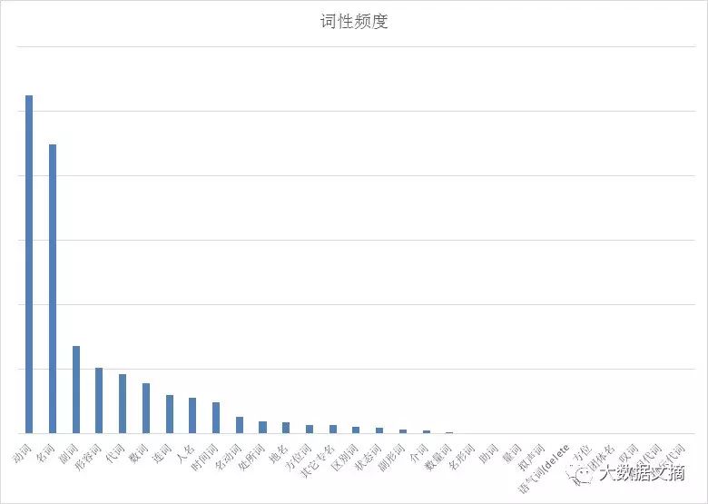 文本挖掘林夕、黄伟文的43万字歌词，他们到底在唱些什么？