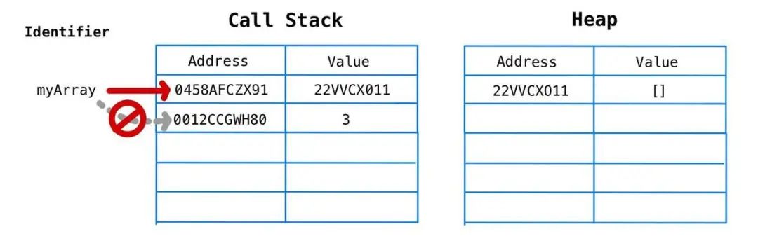 几张图让你深刻理解 JavaScript 内存模型