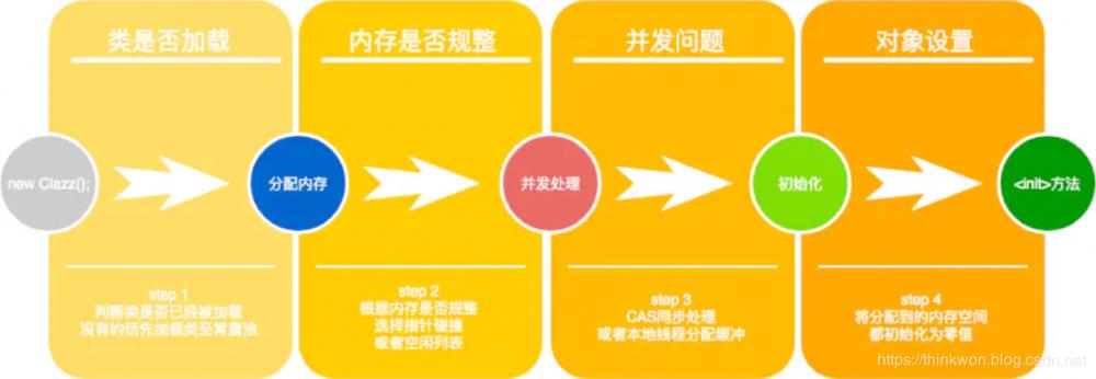 架构师带你面试④Java虚拟机(JVM)面试题2020