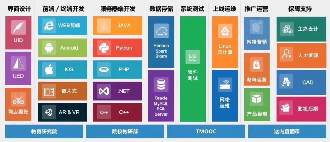 前端一定要学的JavaScript是什么？值钱吗？