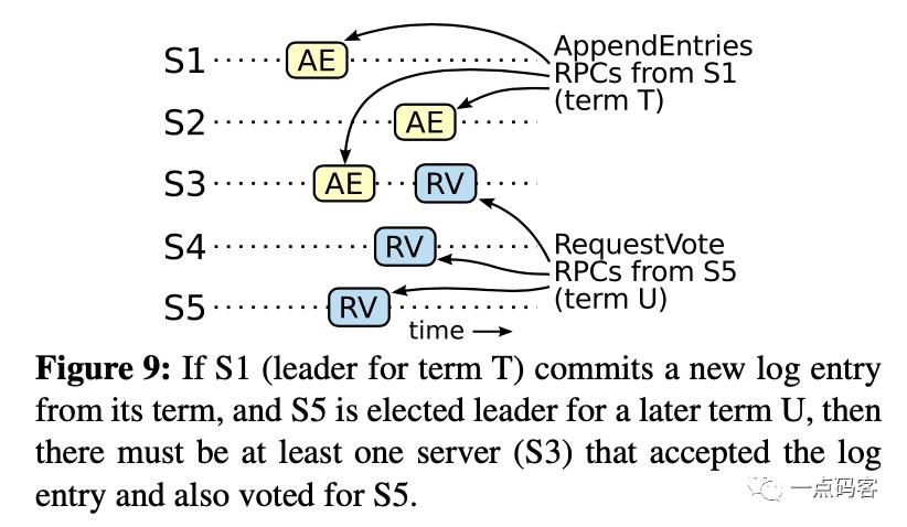 从Paxos幽灵复现谈Raft实现原理