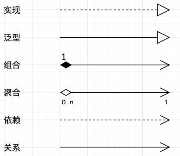 UML类图和时序图