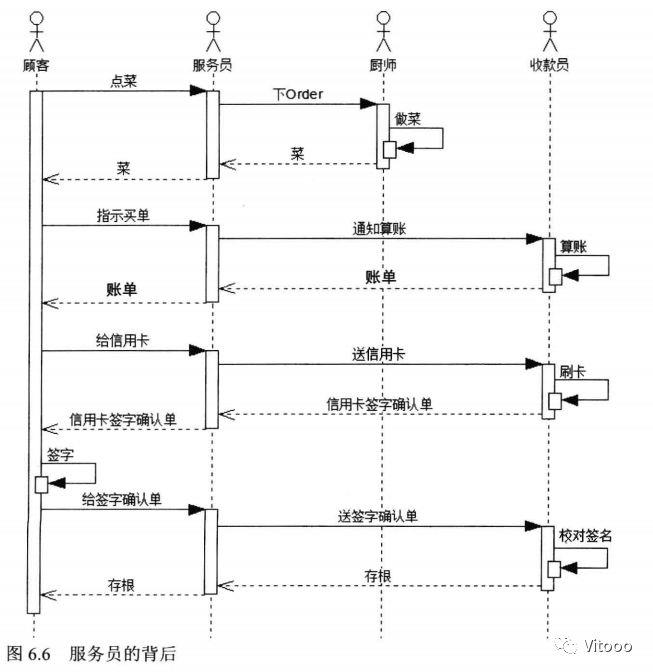 UML简单介绍