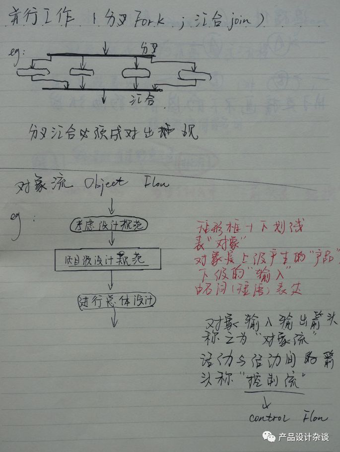 UML作图基本语法概括与示例