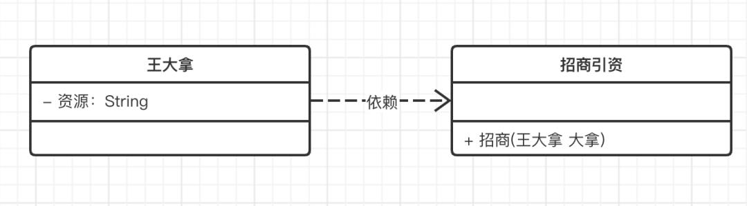 UML绫诲浘杩樼湅涓嶆噦锛熸潵鐪嬬湅杩欑増涔℃潙鐖辨儏绫诲浘锛屼竴鎶婂浼氾紒