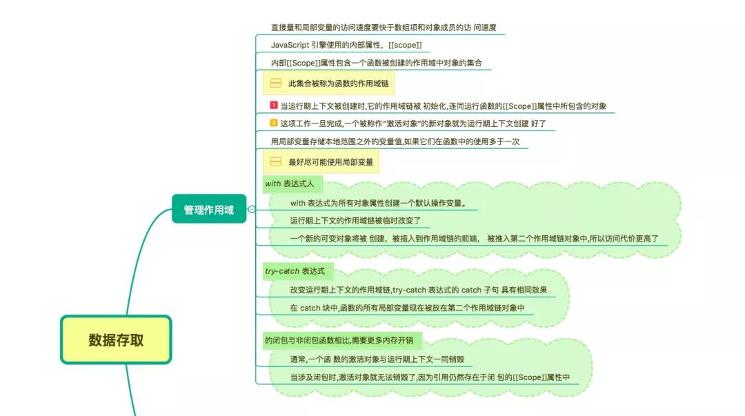 精读《高性能 javascript》