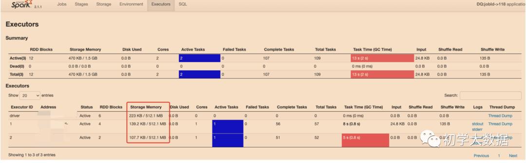 一次JVM GC引发的Spark调优大全(建议收藏)