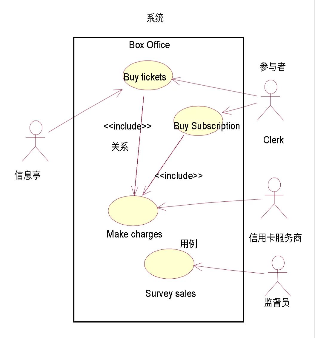 UML基础教程