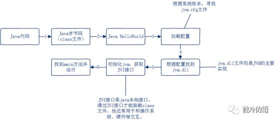 开智小站-面试强化系列(六)深入剖析JVM