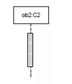 聊聊UML（10）交互图-时序图