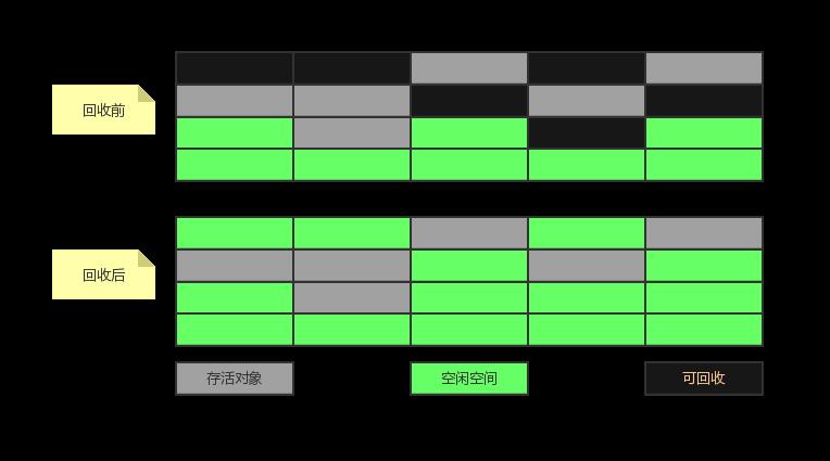 JVM中的垃圾回收机制