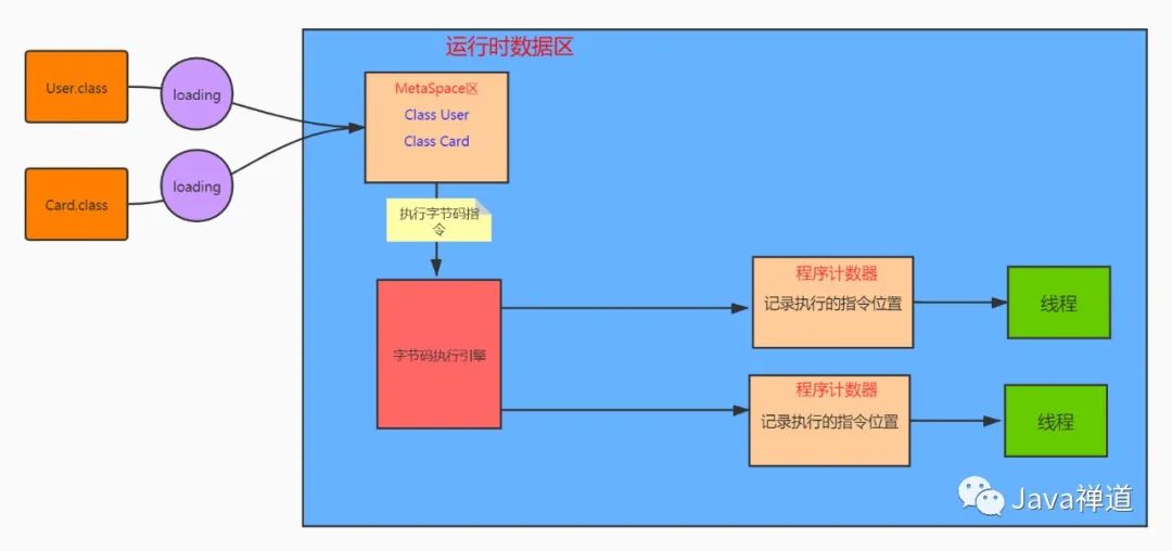 你真的懂JVM内存结构吗？—深入理解JVM之内存结构