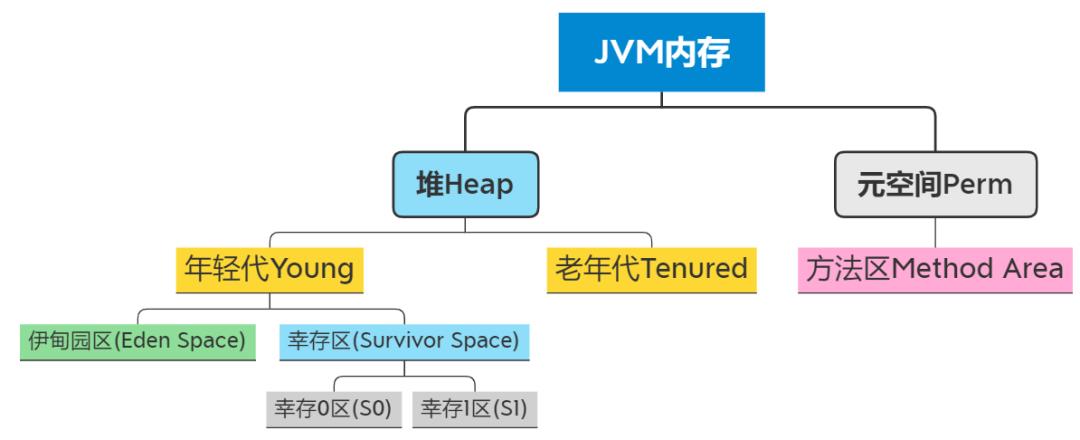 聊到JVM（还怕面试官问JVM吗？）