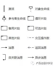 UML建模更好的表达产品逻辑 | 朱学敏