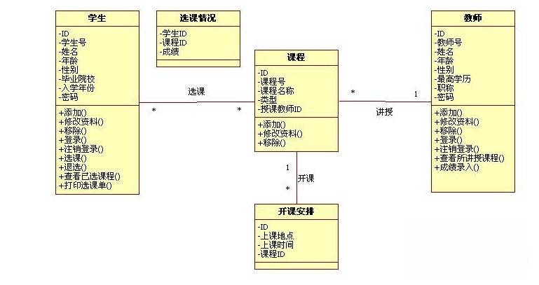 双重福利丨一篇好文带你搞定UML（福利一）