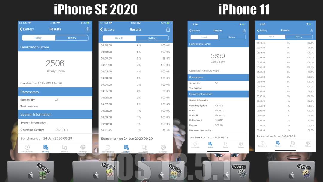 iOS 14 系统省电吗？iPhone SE 和 11 实测