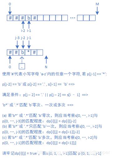 开发者说丨使用动态规划实现正则表达式匹配