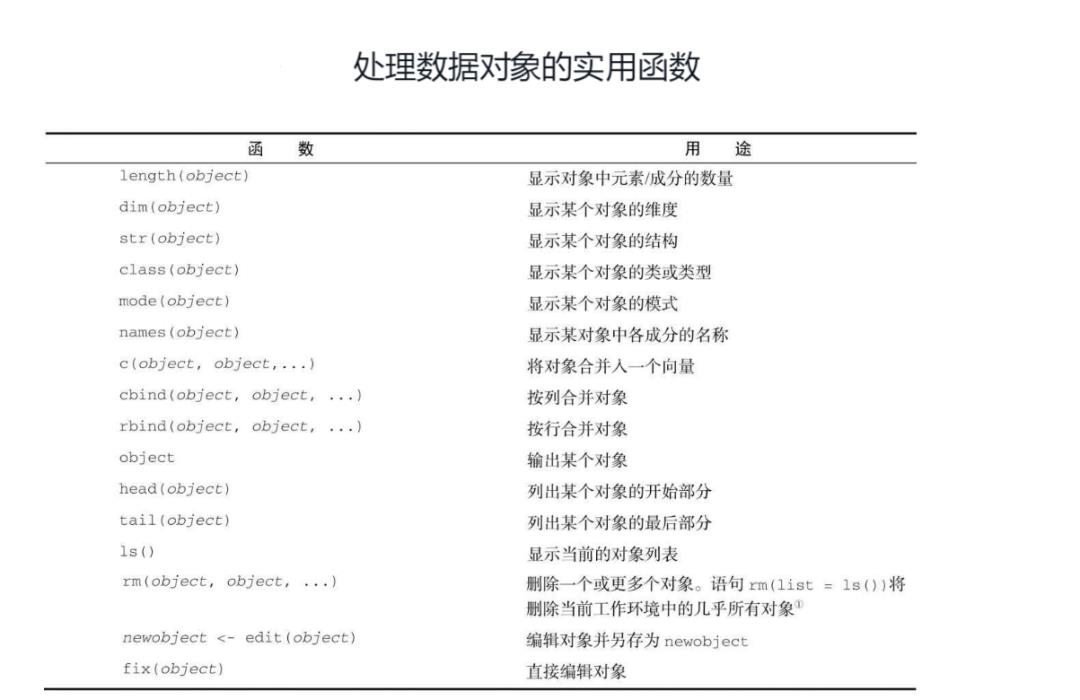 露哥的摸爬滚打|R语言入门