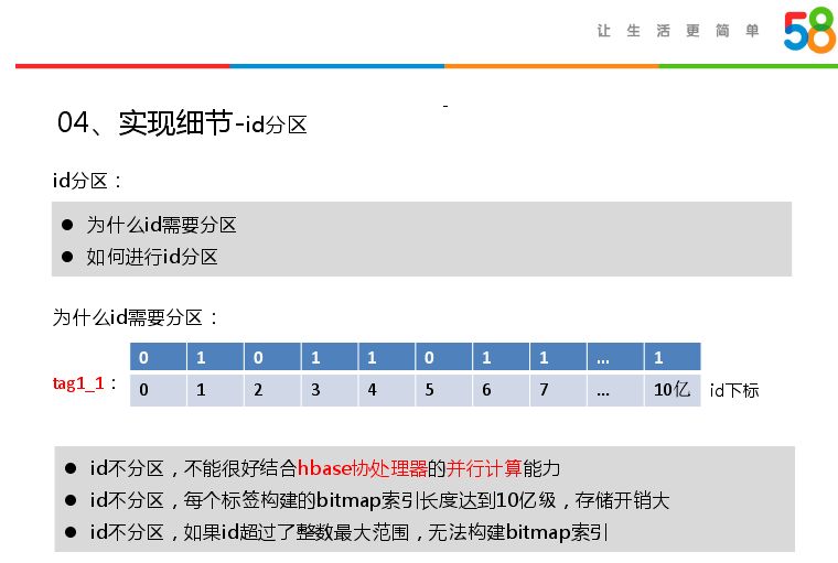 HBase实战 | Bit Map在大数据精准营销中的应用